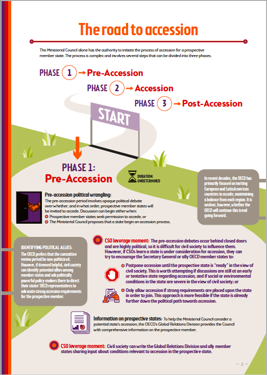 publication cover - Civil society guide to influencing the OECD accession process