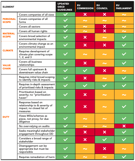 publication cover - Achieving alignment: Synching EU due diligence legislation with the updated OECD Guidelines