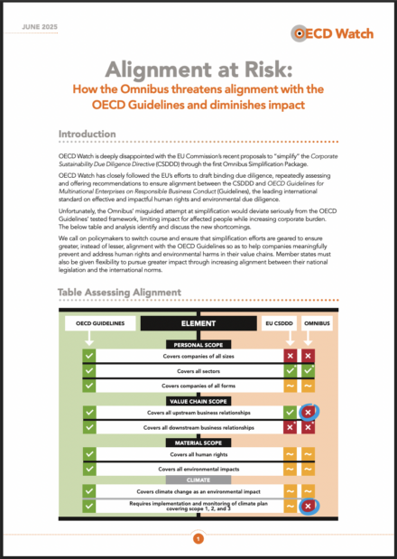publication cover - Alignment at Risk: How the Omnibus threatens alignment with the OECD Guidelines and diminishes impact